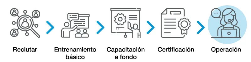 diagrama eficiencia de Atel 14 Degrees